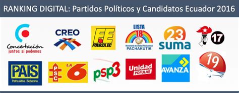 cuáles son los partidos políticos de ecuador